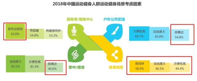 运动赛事类App市场分析报告-第18张图片-90博客网