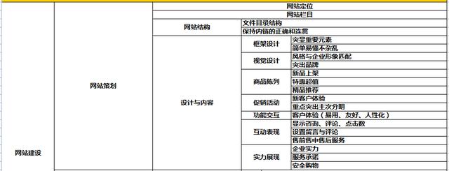 电商网店运营SOP-第2张图片-90博客网