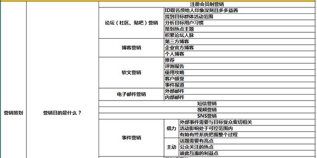电商网店运营SOP-第6张图片-90博客网