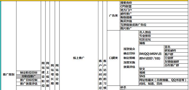 电商网店运营SOP-第4张图片-90博客网