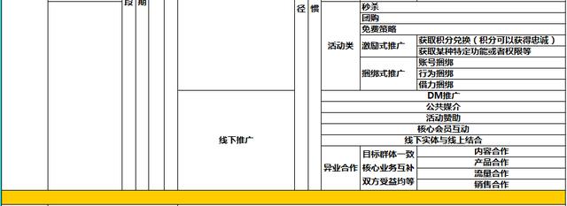 电商网店运营SOP-第5张图片-90博客网