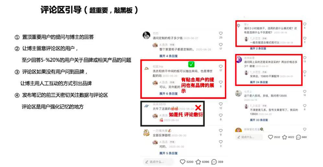 小红书营销考核服务商：投放考核9个维度，年销8000万品牌都在用-第2张图片-90博客网