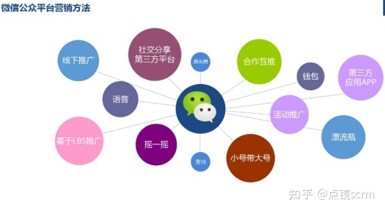 微信公众号运营策划方案，带你玩转微信营销-第1张图片-90博客网