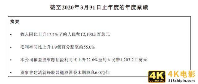 国潮之下，波司登的“技术流”崛起-第1张图片-90博客网
