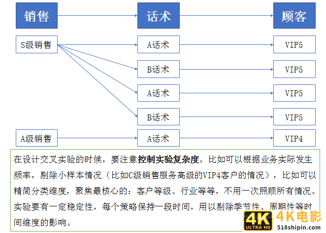 9张图揭秘：优秀的数据分析项目，这样做-第3张图片-90博客网