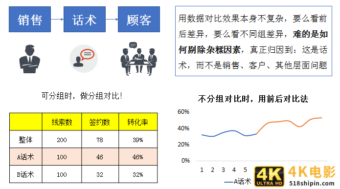 9张图揭秘：优秀的数据分析项目，这样做-第2张图片-90博客网