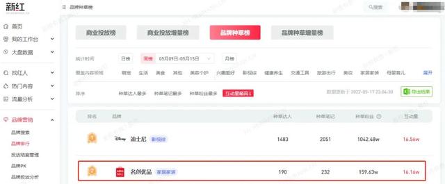 获赞63.86万，小红书营销玩法大揭秘-第5张图片-90博客网