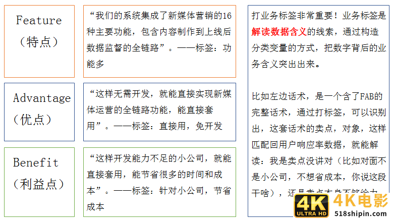 9张图揭秘：优秀的数据分析项目，这样做-第7张图片-90博客网