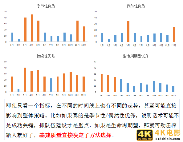 9张图揭秘：优秀的数据分析项目，这样做-第6张图片-90博客网