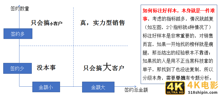9张图揭秘：优秀的数据分析项目，这样做-第5张图片-90博客网