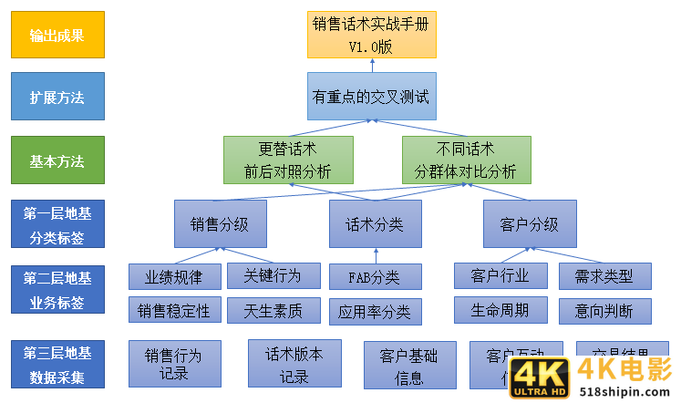 9张图揭秘：优秀的数据分析项目，这样做-第8张图片-90博客网
