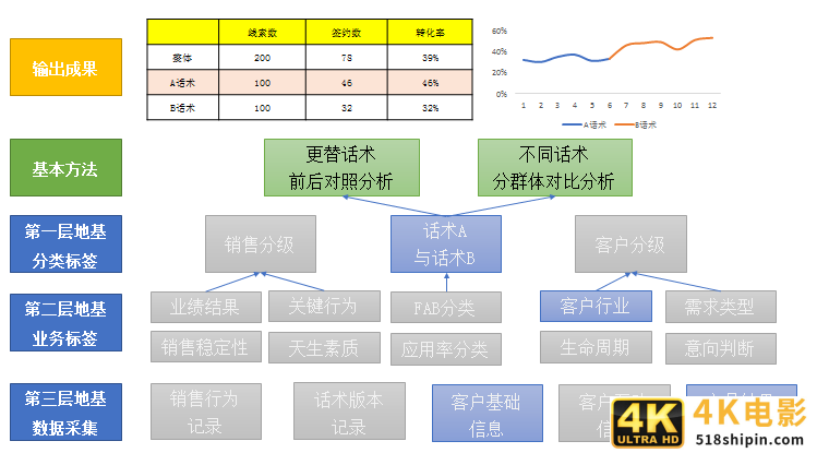 9张图揭秘：优秀的数据分析项目，这样做-第9张图片-90博客网