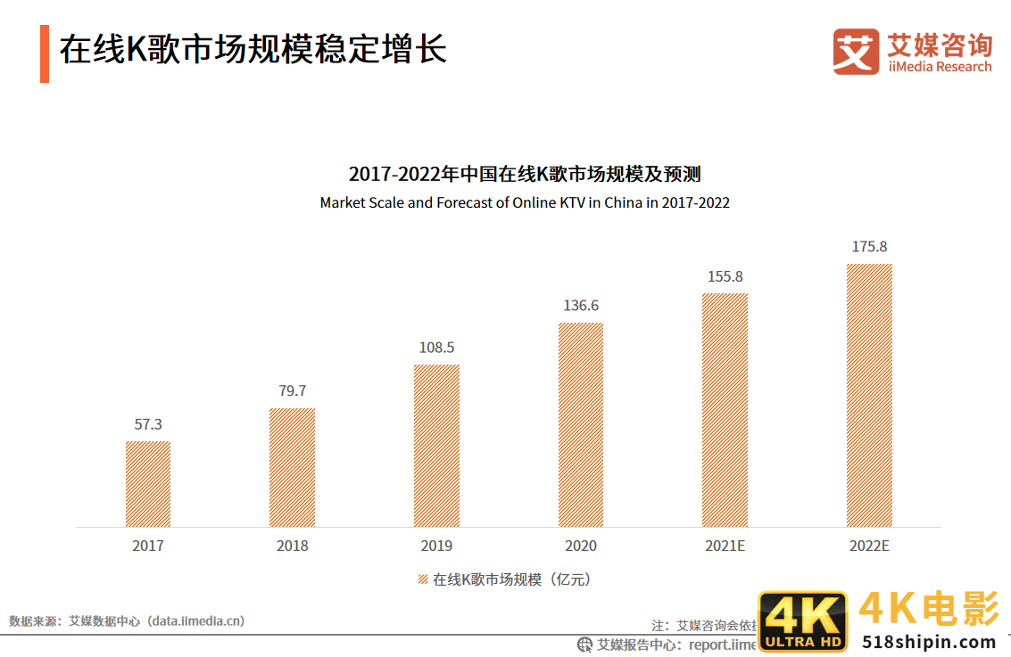 中国在线K歌行业:用户圈层持续拓展,功能多样化提升用户粘性-第4张图片-90博客网 中国在线K歌行业:用户圈层持续拓展,功能多样化提升用户粘性-第4张图片-90博客网