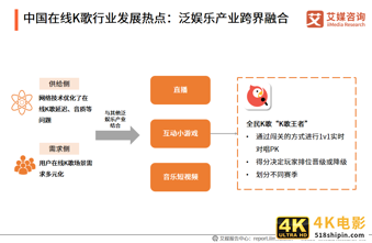 中国在线K歌行业:用户圈层持续拓展,功能多样化提升用户粘性-第7张图片-90博客网 中国在线K歌行业:用户圈层持续拓展,功能多样化提升用户粘性-第7张图片-90博客网