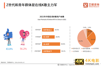 中国在线K歌行业:用户圈层持续拓展,功能多样化提升用户粘性-第8张图片-90博客网 中国在线K歌行业:用户圈层持续拓展,功能多样化提升用户粘性-第8张图片-90博客网