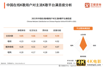 中国在线K歌行业:用户圈层持续拓展,功能多样化提升用户粘性-第13张图片-90博客网 中国在线K歌行业:用户圈层持续拓展,功能多样化提升用户粘性-第13张图片-90博客网