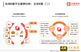 中国在线K歌行业:用户圈层持续拓展,功能多样化提升用户粘性-第15张图片-90博客网 中国在线K歌行业:用户圈层持续拓展,功能多样化提升用户粘性-第15张图片-90博客网