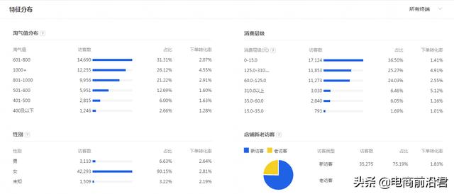 解析淘宝店铺运营过程中，一些高频问题的应对之道，快速赶超同行-第5张图片-90博客网