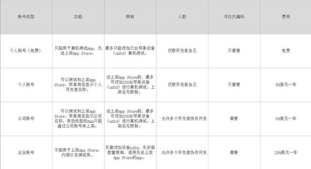 一文看懂APP推广流程-第1张图片-90博客网