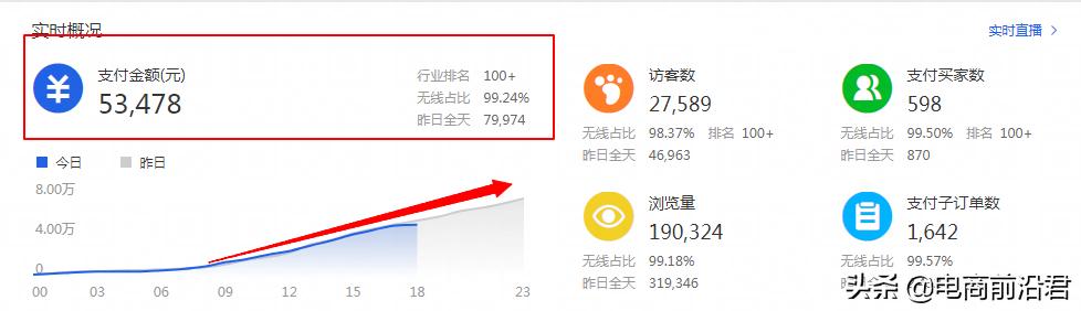 解析淘宝店铺运营过程中，一些高频问题的应对之道，快速赶超同行-第1张图片-90博客网