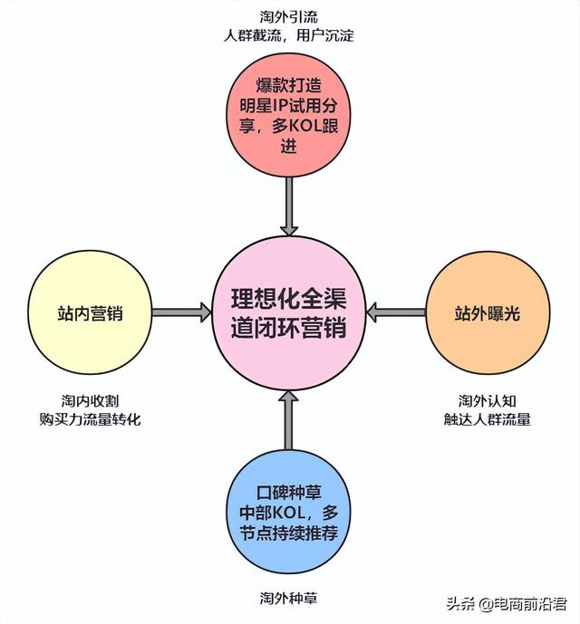 解析淘宝店铺运营过程中，一些高频问题的应对之道，快速赶超同行-第3张图片-90博客网