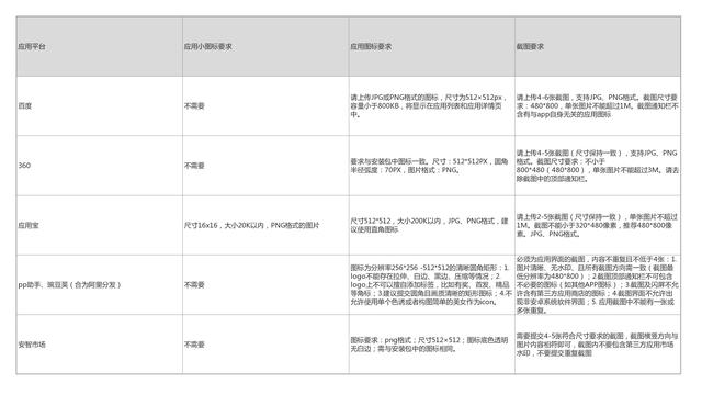 一文看懂APP推广流程-第3张图片-90博客网