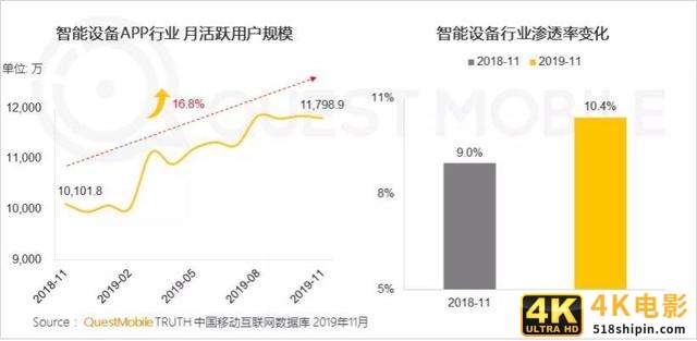 互联网流量流动简史：从连接万物到超极入口-第1张图片-90博客网