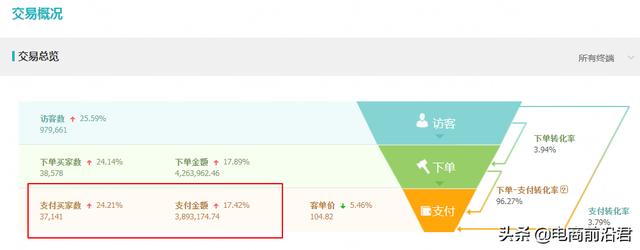 解析淘宝店铺运营过程中，一些高频问题的应对之道，快速赶超同行-第7张图片-90博客网