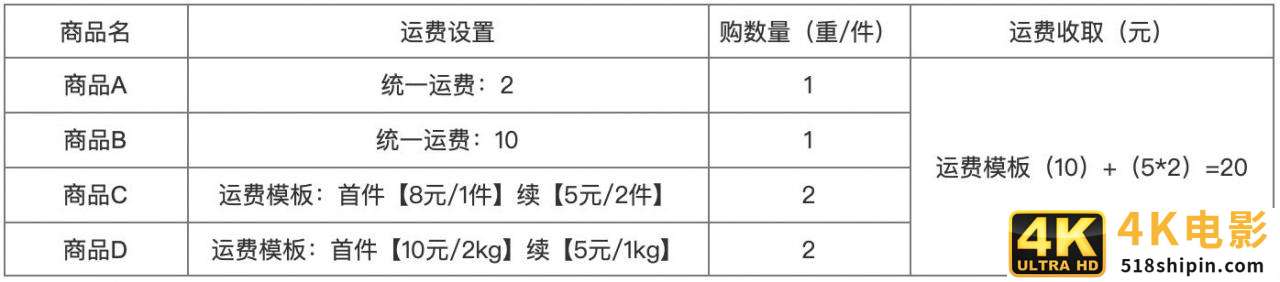 订单中心：运费设计规则-第5张图片-90博客网