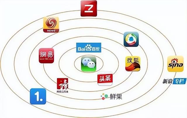 常用的4种微信小程序推广引流方法，拿走不谢-第2张图片-90博客网