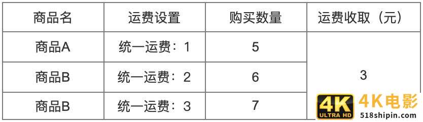 订单中心：运费设计规则-第3张图片-90博客网
