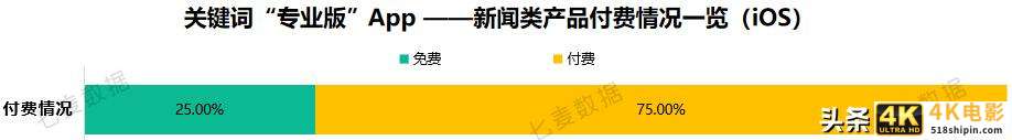 霸榜6天，近一年下载量超7630w，极速版App拉开下沉市场抢夺战-第5张图片-90博客网