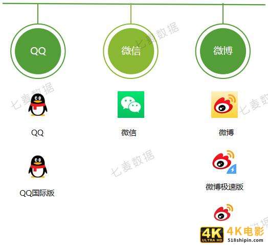 霸榜6天，近一年下载量超7630w，极速版App拉开下沉市场抢夺战-第8张图片-90博客网