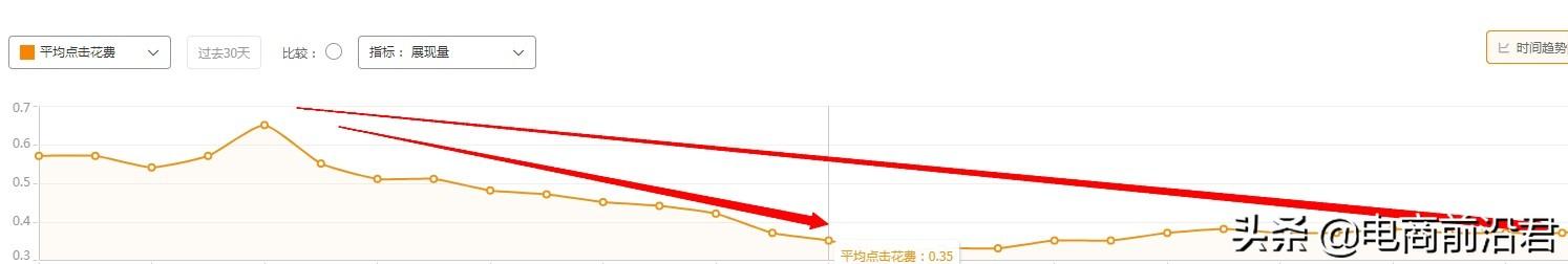 详解淘宝店铺的运营思路和操作玩法，教你如何阶段性地累积和提升-第9张图片-90博客网
