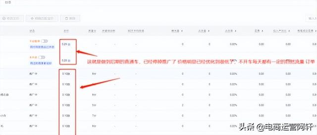 拼多多直通车推广怎么做？解决这三大问题轻松拉动7000+自然访客-第2张图片-90博客网