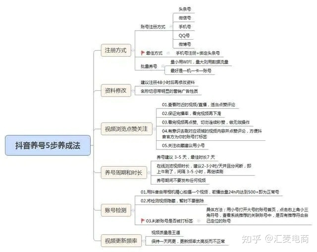抖音运营策划案-第2张图片-90博客网 抖音运营策划案-第2张图片-90博客网