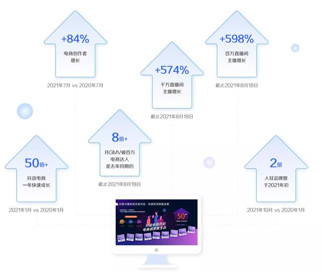 巨量千川发布《2022发展白皮书》，全面解读电商生意增长之路-第2张图片-90博客网