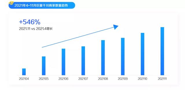 巨量千川发布《2022发展白皮书》，全面解读电商生意增长之路-第3张图片-90博客网