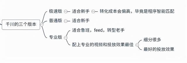 巨量千川推广充值怎么充 二郎查二类电商问答-第2张图片-90博客网
