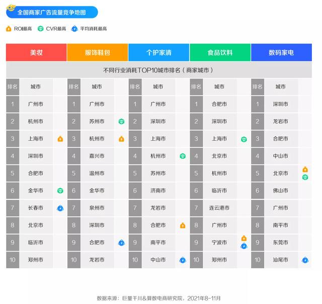 巨量千川发布《2022发展白皮书》，全面解读电商生意增长之路-第6张图片-90博客网