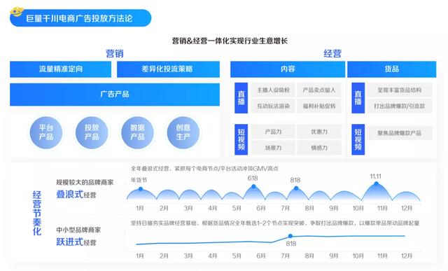 巨量千川发布《2022发展白皮书》，全面解读电商生意增长之路-第5张图片-90博客网