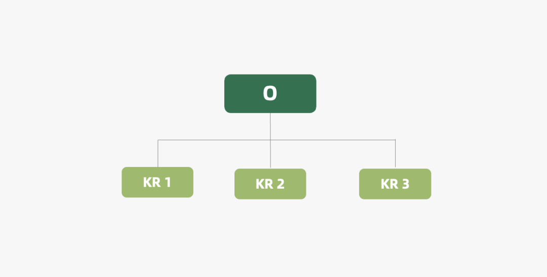 小红书运营必备的28个思维模型（2.0版）-第9张图片-90博客网
