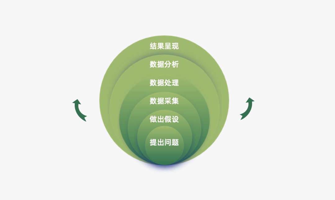 小红书运营必备的28个思维模型（2.0版）-第10张图片-90博客网