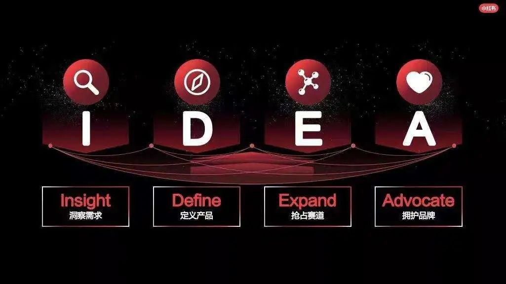 小红书运营必备的28个思维模型（2.0版）-第14张图片-90博客网