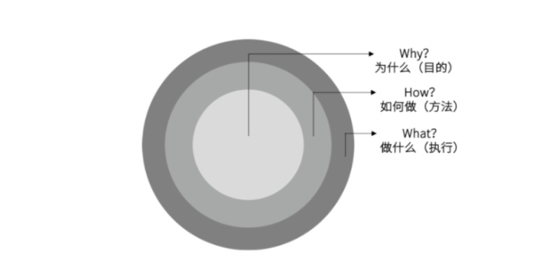 小红书运营必备的28个思维模型（2.0版）-第16张图片-90博客网