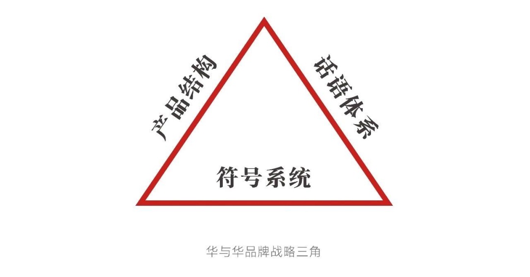 小红书运营必备的28个思维模型（2.0版）-第22张图片-90博客网