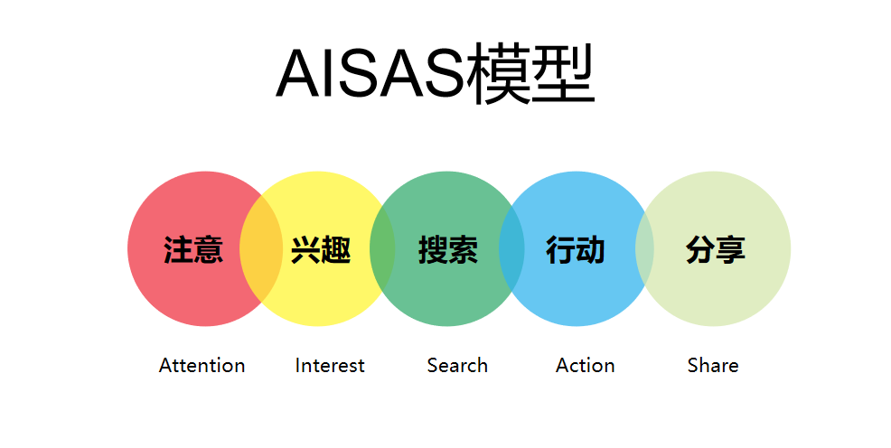 小红书运营必备的28个思维模型（2.0版）-第13张图片-90博客网
