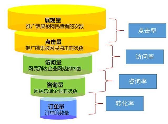 网站建设、网站推广普遍流程步骤方案（绝对够全面）-第1张图片-90博客网