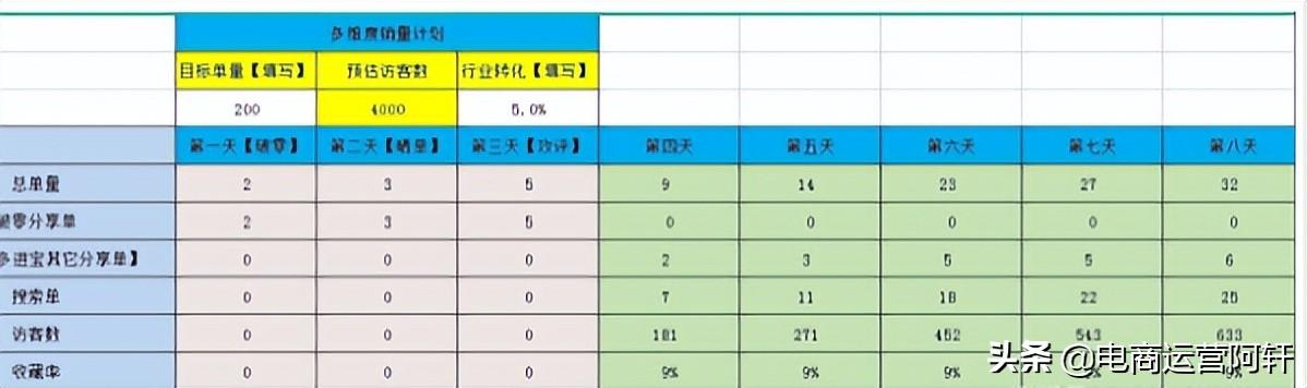 拼多多店铺该如何正确运营？有这四点轻松做到日发800头部商家-第1张图片-90博客网