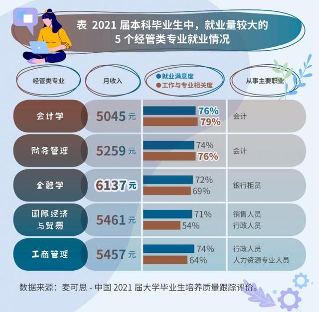 2021届20个热门专业就业揭秘：软件工程月薪最高-第2张图片-90博客网